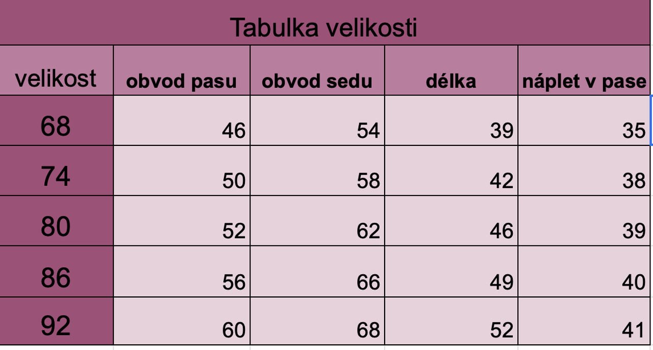 Tabulka velikostí dětského oblečení.