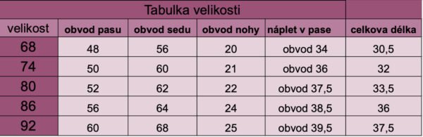 tabulka kraťasy na pleny